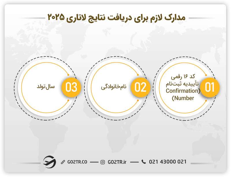 مدارک لازم برای دریافت نتایج لاتاری ۲۰۲۵