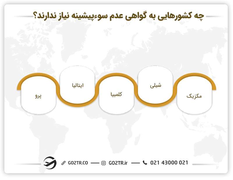 چه کشورهایی به گواهی عدم سوء پیشینه نیاز ندارند؟