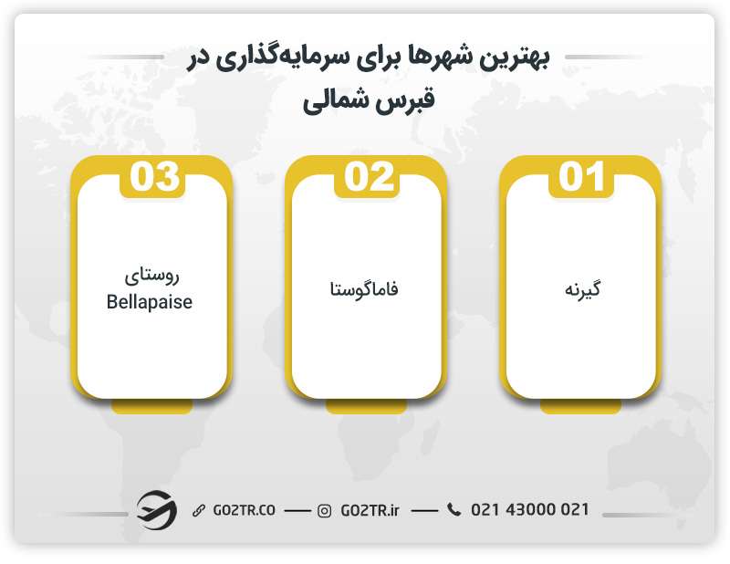 بهترین شهرها برای سرمایه گذاری در قبرس شمالی