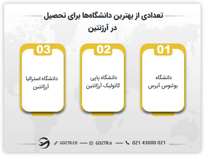 تعدادی از بهترین دانشگاه ها برای تحصیل در آرژنتین