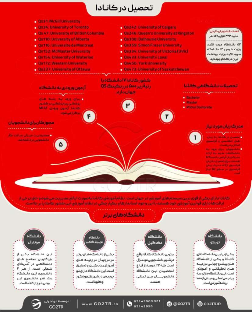 اطلاعات کلی تحصیل در کانادا
