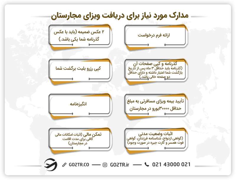 مدارک مورد نیاز برای دریافت ویزای مجارستان