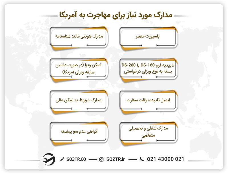 مدارک مورد نیاز برای مهاجرت به آمریکا
مدارک لازم مهاجرت ب آمریکا