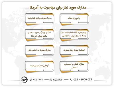 مدارک مورد نیاز برای مهاجرت به آمریکا
مدارک لازم مهاجرت ب آمریکا