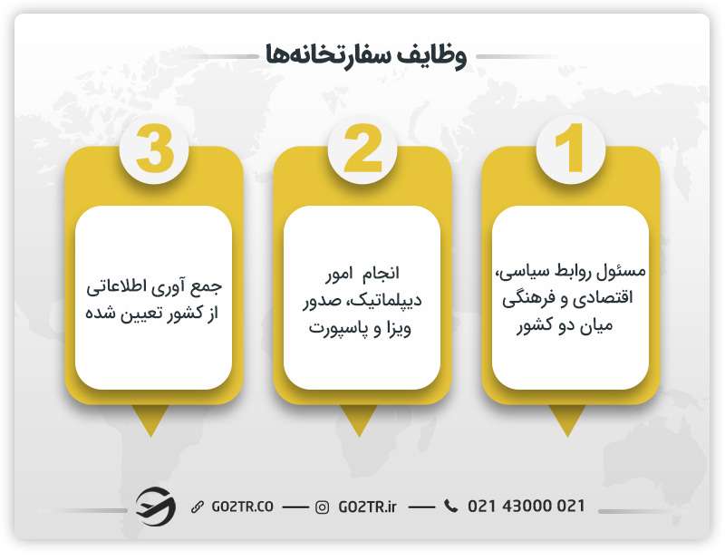 تفاوت کنسولگری و سفارت: وظایف سفارتخانه