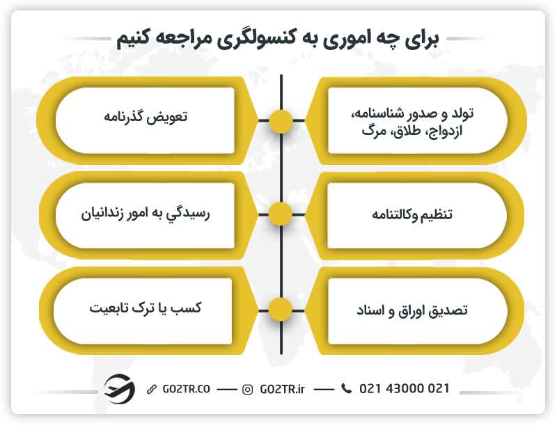 تفاوت کنسولگری و سفارت: برای چه اموری به کنسولگری مراجعه کنیم؟