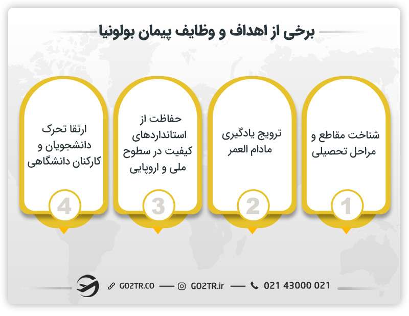 اهداف و وظایف قرارداد بولونیا
