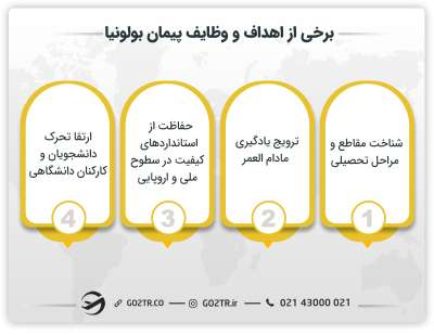 اهداف و وظایف قرارداد بولونیا