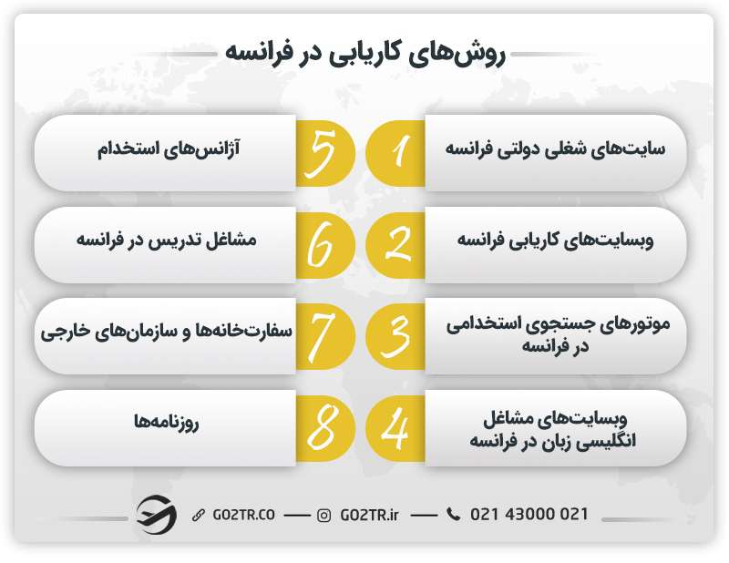 روش‌های کاریابی در فرانسه