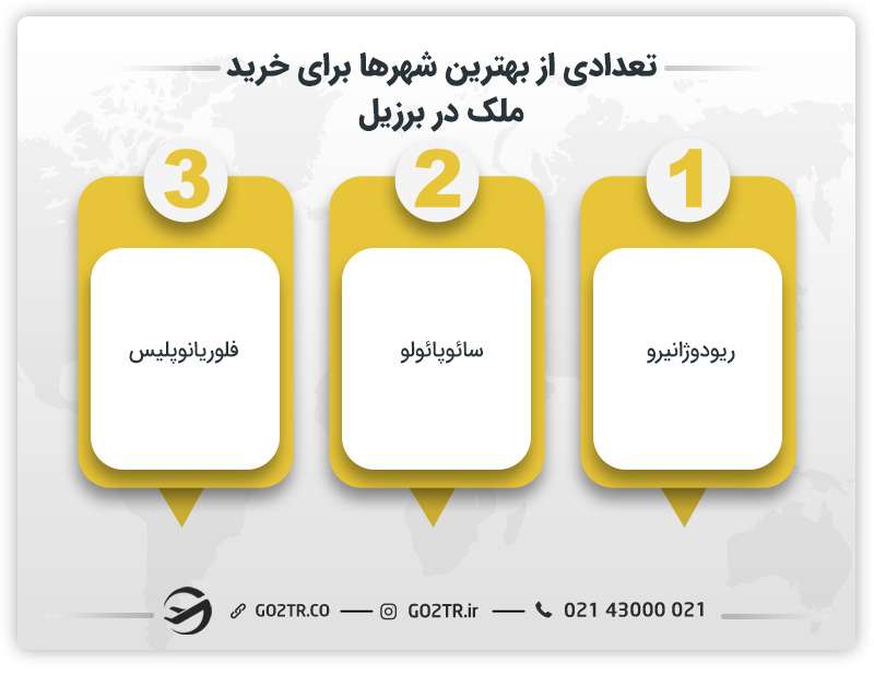 تعدادی از بهترین شهرها برای خرید ملک در برزیل