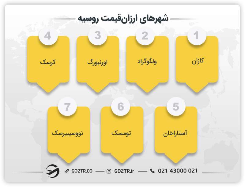 شهرهای ارزان روسیه برای زندگی