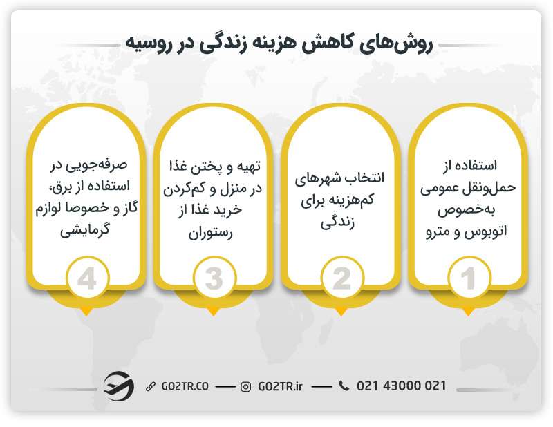 روش های کاهش هزینه زندگی در روسیه