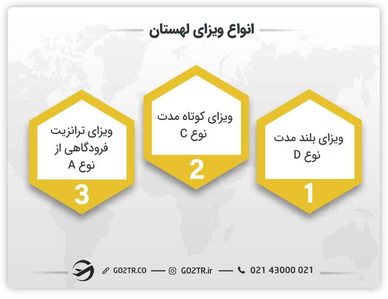 انواع ویزای لهستان