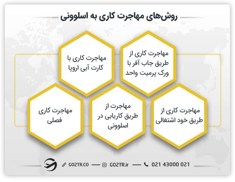 روش‌های مهاجرت کاری به اسلوونی
