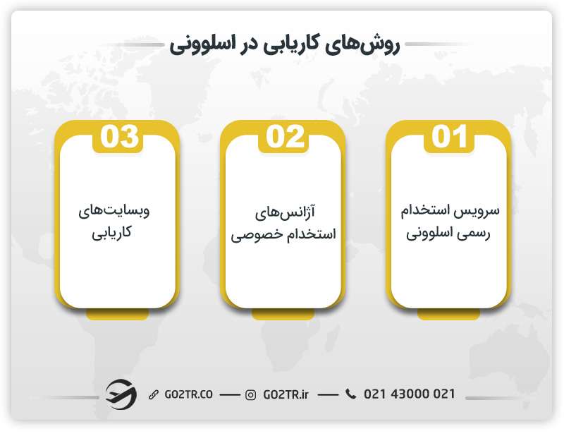 کاریابی در اسلوونی