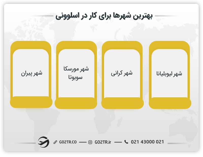 بهترین شهرها برای کار در اسلوونی
