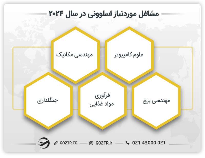مشاغل مورد نیاز اسلوونی در سال ۲۰۲۴