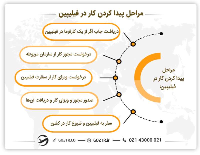 مراحل پیدا کردن کار در فیلیپین