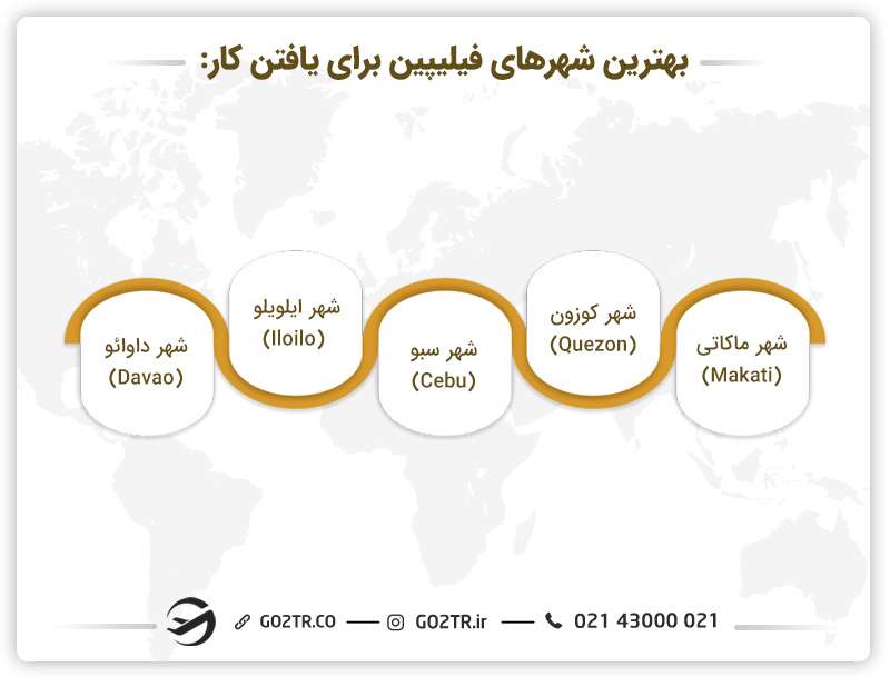 بهترین شهرها برای کار در فیلیپین