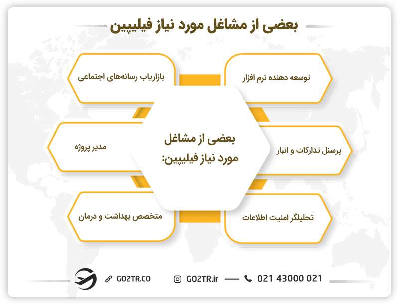 مشاغل مورد نیاز فیلیپین