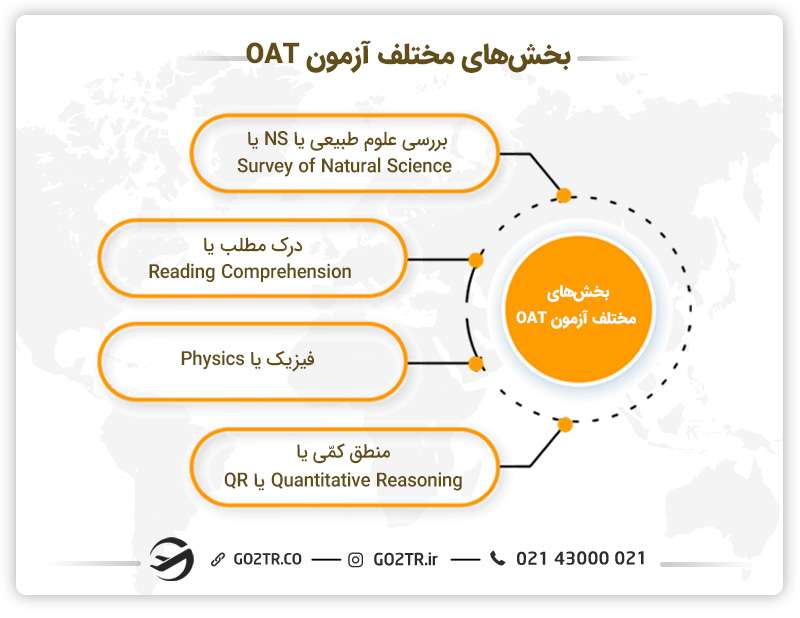 بخش های مختلف آزمون OAT