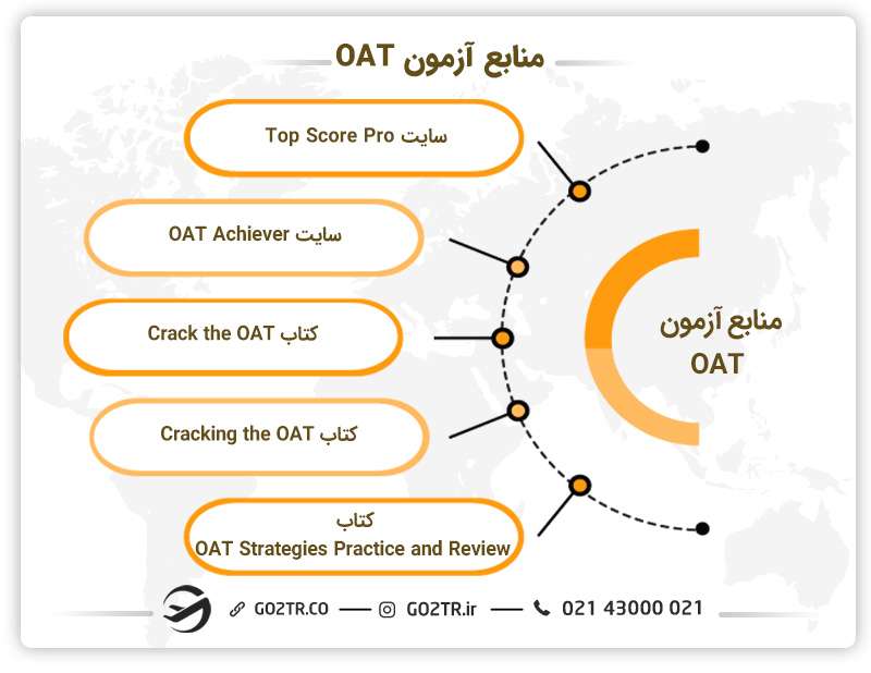 منابع آزمون OAT