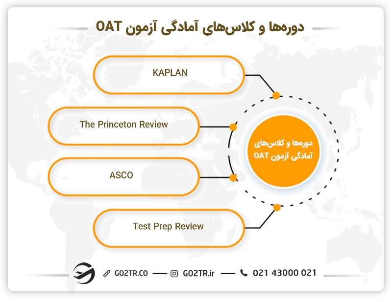 دوره ها و کلاس های آمادگی آزمون OAT