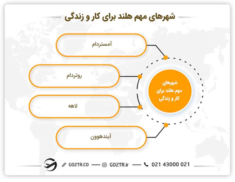 شهرهای مهم هلند برای کار و زندگی