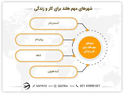 شهرهای مهم هلند برای کار و زندگی