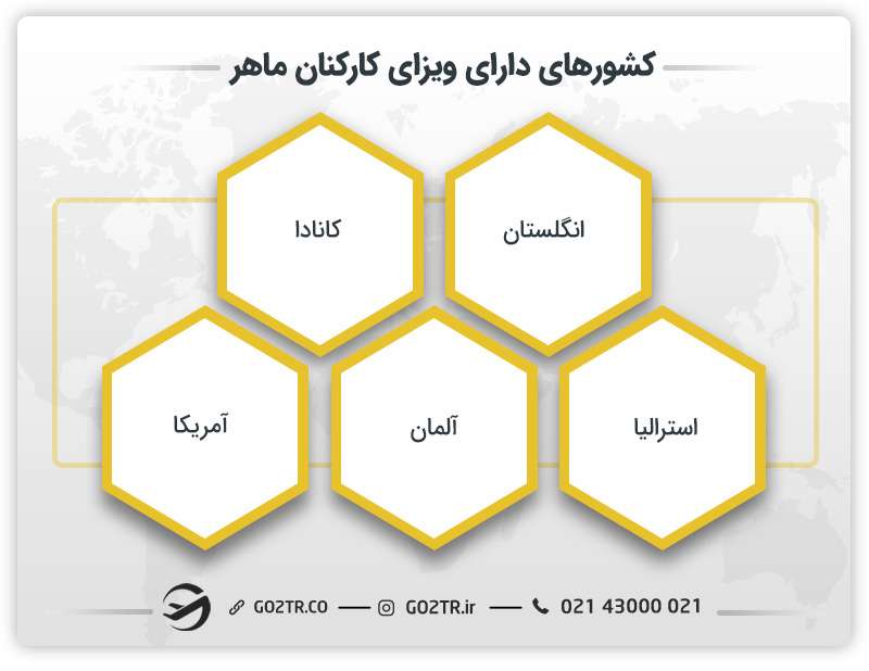 کشورهای دارای ویزای کارکنان ماهر