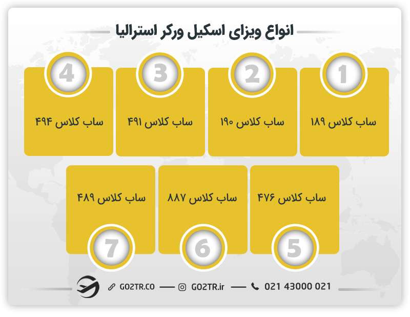 انواع ویزای اسکیل ورکر استرالیا