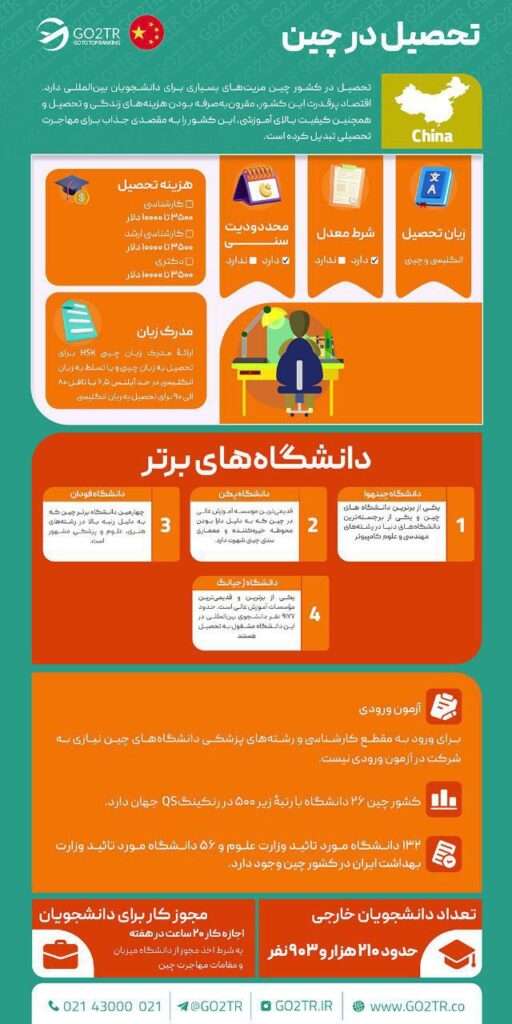 اینفوگرافی تحصیل در جین
