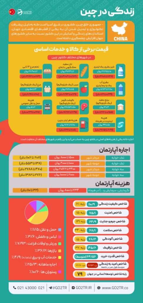 اینفوگرافی زندگی در چین