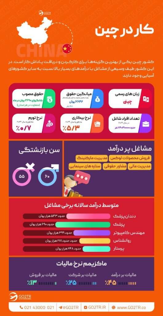 اینفوکرافی کار در چین