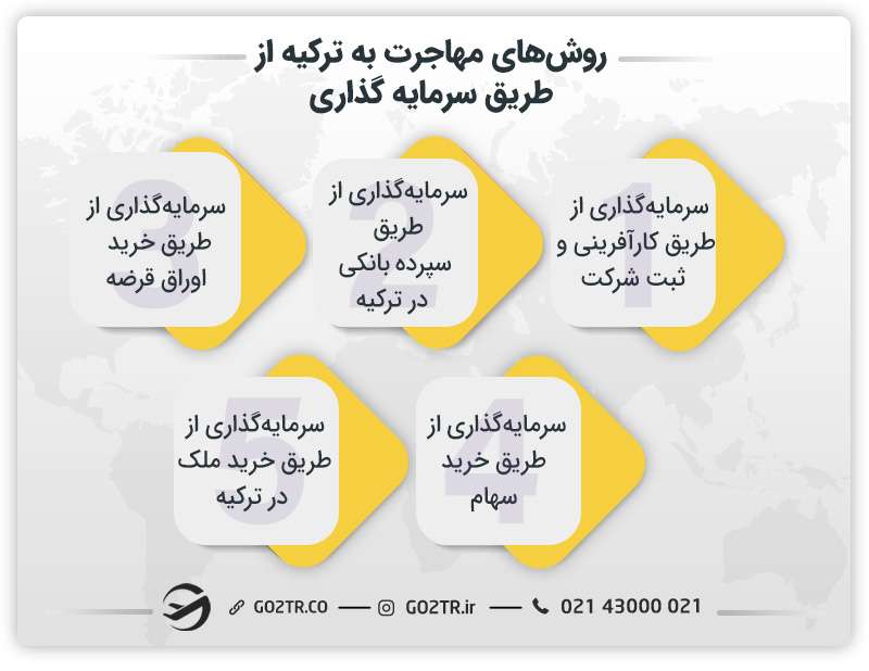 مهاجرت به ترکیه از طریق سرمایه گذاری