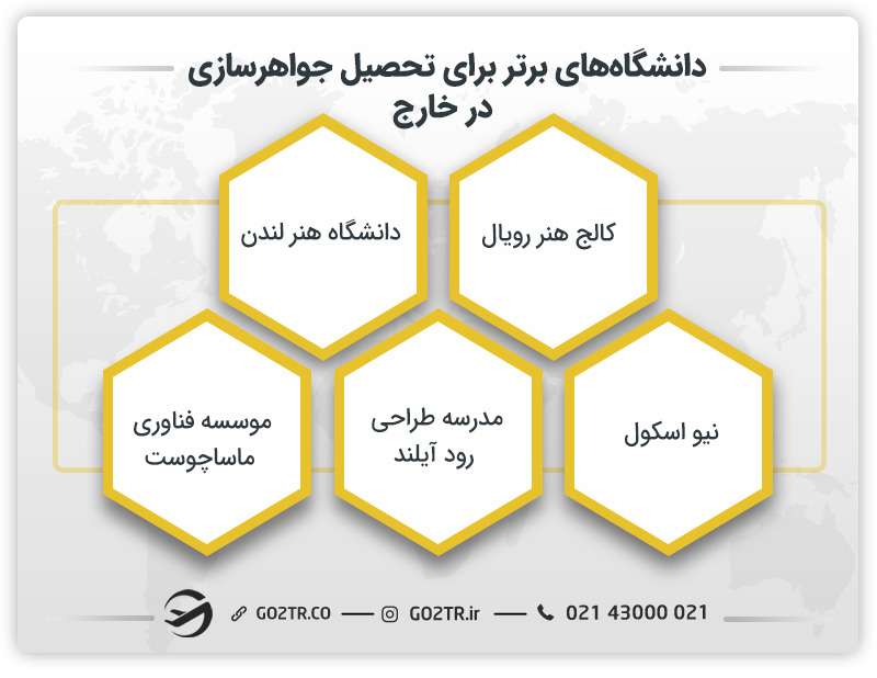 دانشگاه های برتر برای تحصیل جواهرسازی در خارج