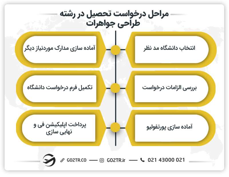 مراحل درخواست تحصیل در رشته طراحی جواهرات