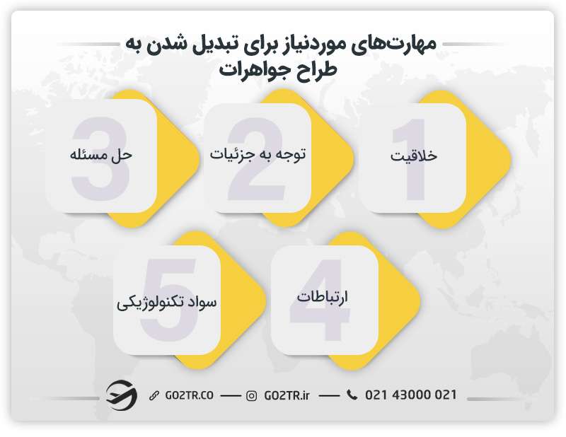 مهارت های موردنیاز برای تبدیل شدن به طراح جواهرات