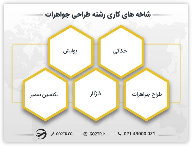 شاخه های کاری و درآمد رشته طراحی جواهر در خارج