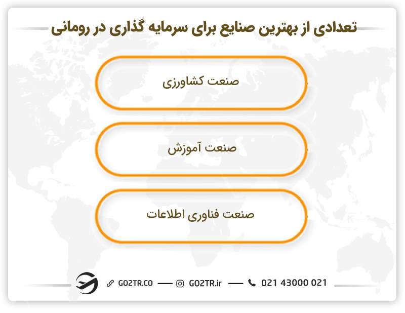 تعدادی از بهترین صنایع برای سرمایه‌گذاری در رومانی