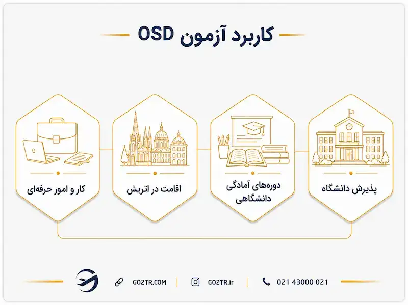 کاربرد آزمون OSD