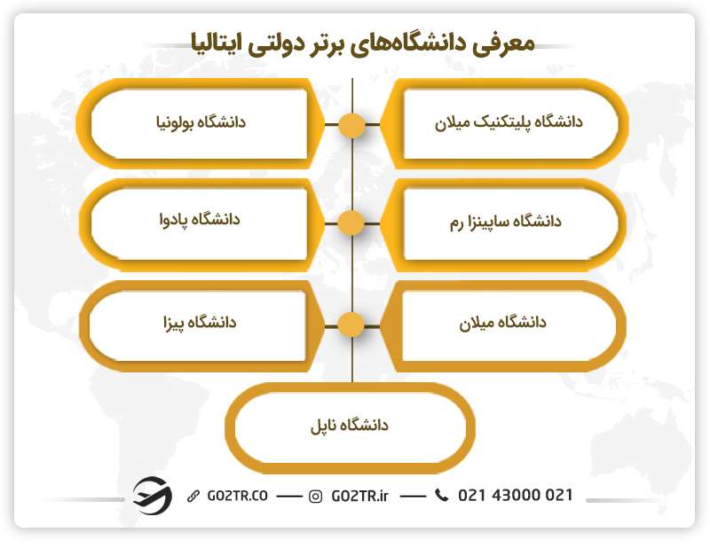 دانشگاه های دولتی ایتالیا