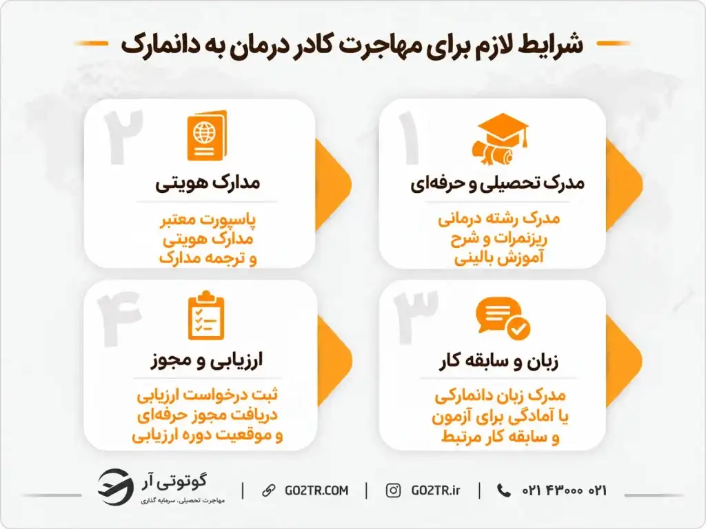 شرایط مهاجرت کادر درمان به دانمارک
