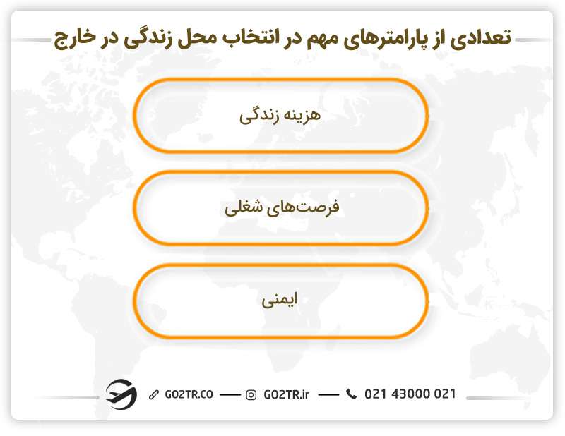 تعدادی از پارامترهای مهم در انتخاب محل زندگی در خارج