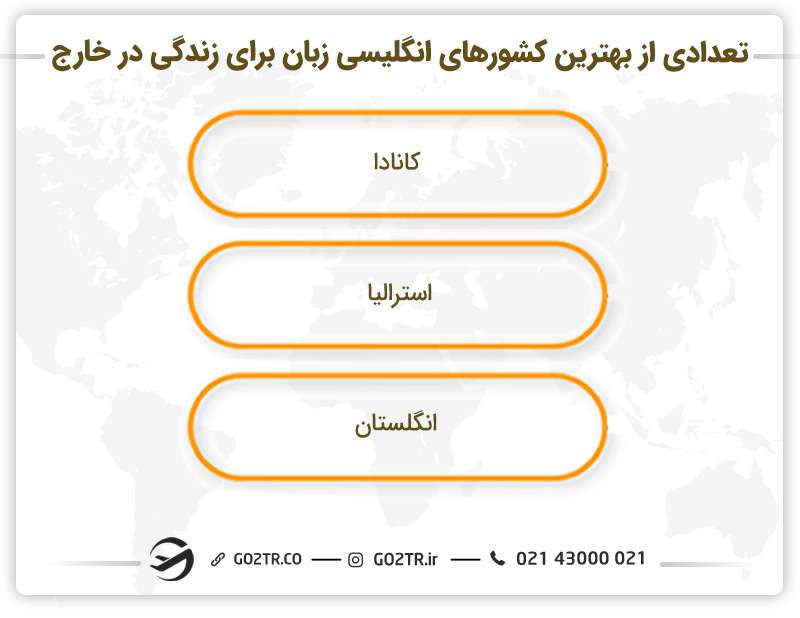 تعدادی از بهترین کشورهای انگلیسی زبان برای زندگی در خارج