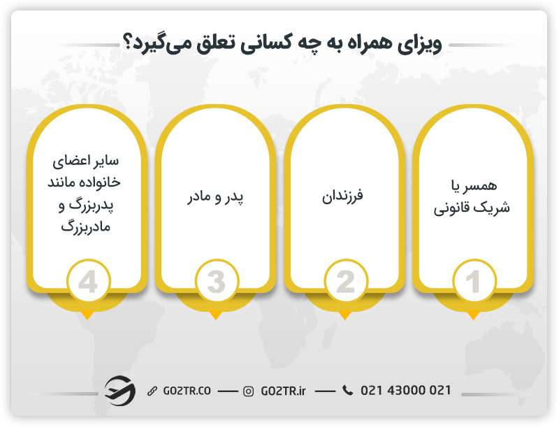ویزای همراه به چه کسانی تعلق میگیرد؟