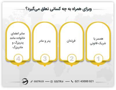 ویزای همراه به چه کسانی تعلق می‌گیرد؟