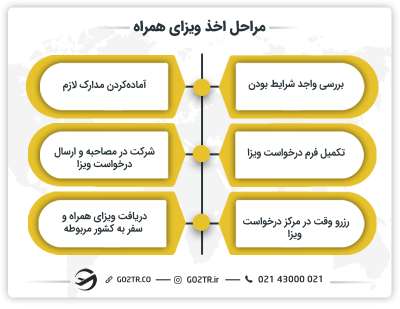 مراحل اخذ ویزای همراه