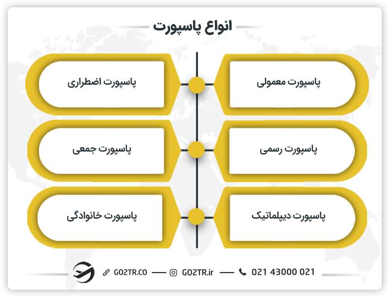سوالات پرتکرار درباره پاسپورت-انواع پاسپورت