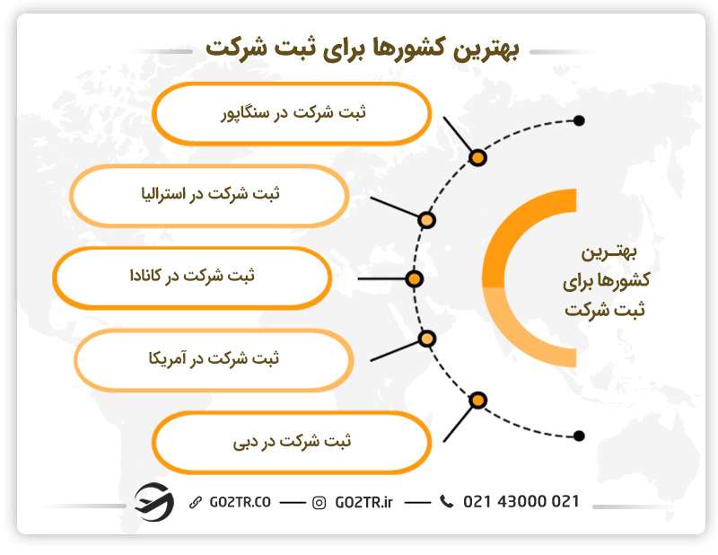 بهترین کشورها برای ثبت شرکت